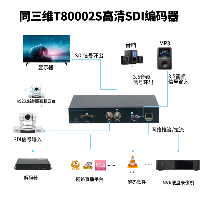 T80002S SDI编码器连接图